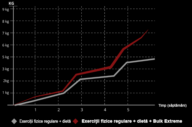 Bulk extreme effects